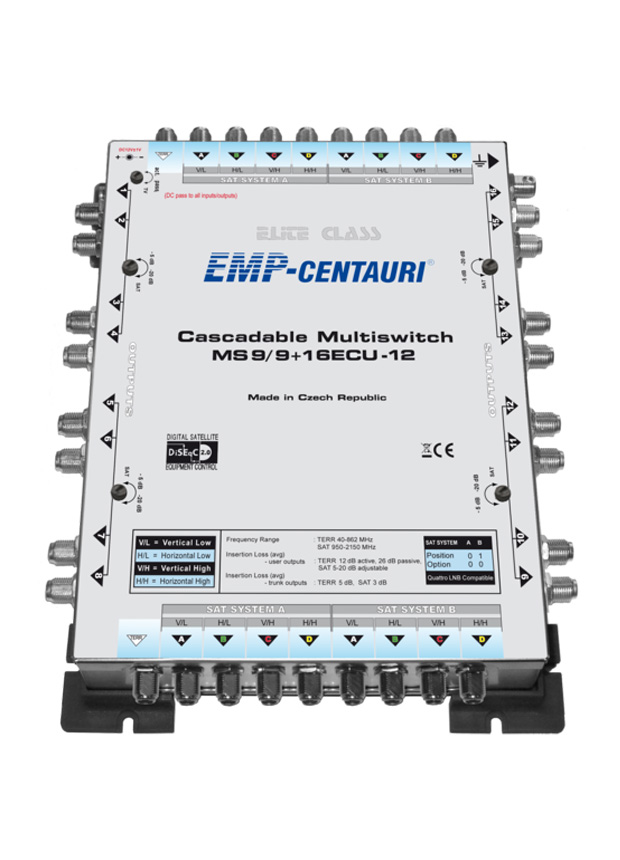 Cascadable Multiswitch MS9/9+16ECU-12