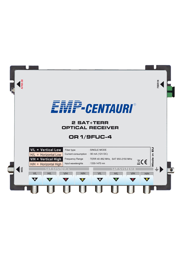 Optical Receiver OR1/9FUC-4