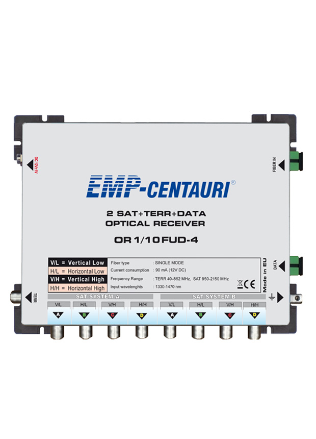 Optical Receiver OR1/10FUD-4