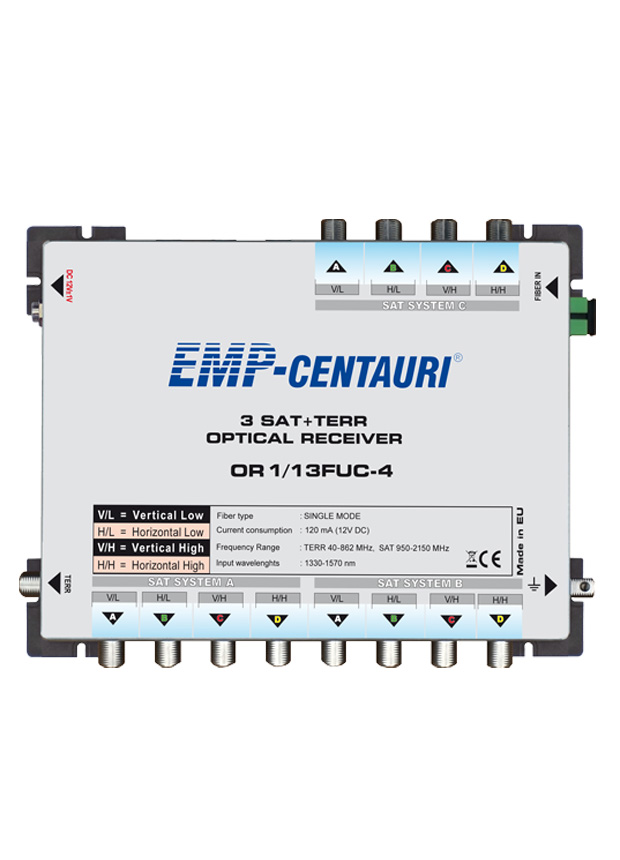 Optical Receiver OR1/13FUC-4