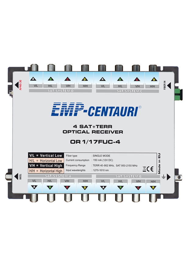 Optical Receiver OR1/17FUC-4